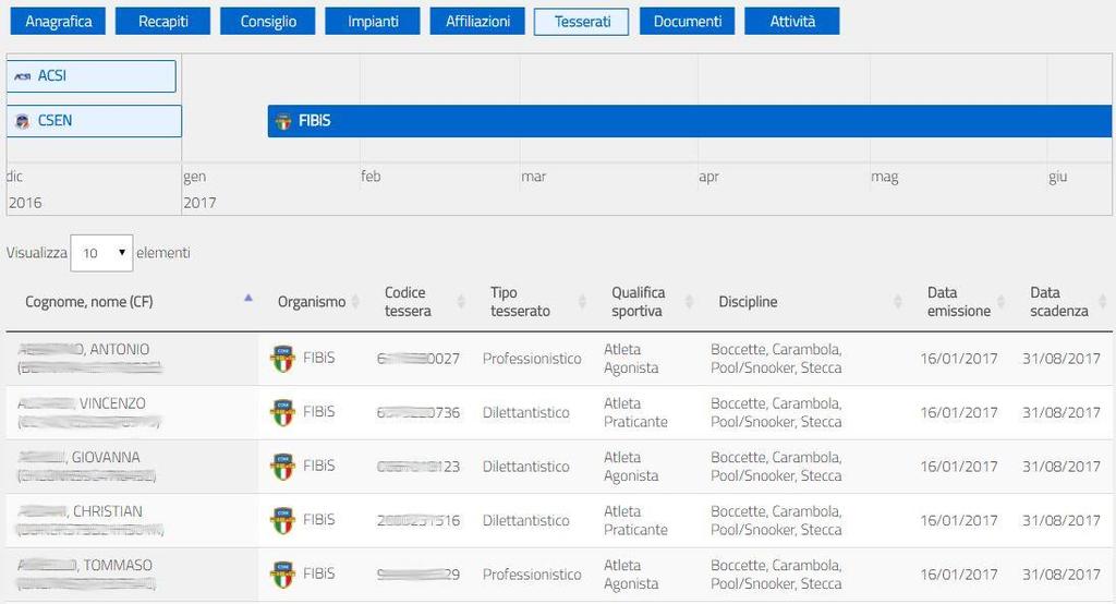 ambito istituzionale. La funzione tesserati consente di visualizzare tutti i tesserati della società trasmessi dall organismo affiliante.