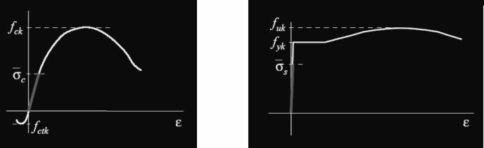 COEICIENTI DI SICUREZZA SECONDO NORMATIVA TENSIONI AMMISSIBILI MATERIALI MATERIALI CARICHI L aleatorietà legata alla geometria continua ad essere trascurata marco.cauda@niphe.