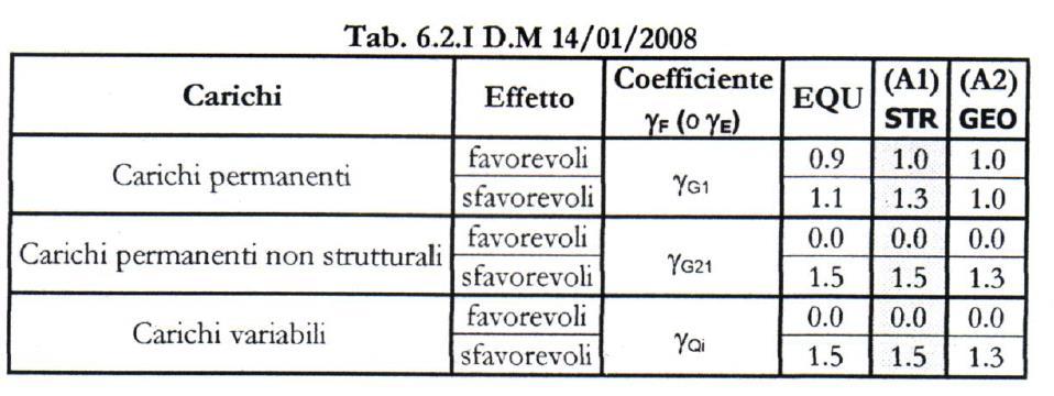 In alternativa si possono usare metodi derivati dal calcolo del cedimento immediato di fondazioni rettangolari poste su di un semispazio elastico; usando le equazioni della teoria dell elasticità si