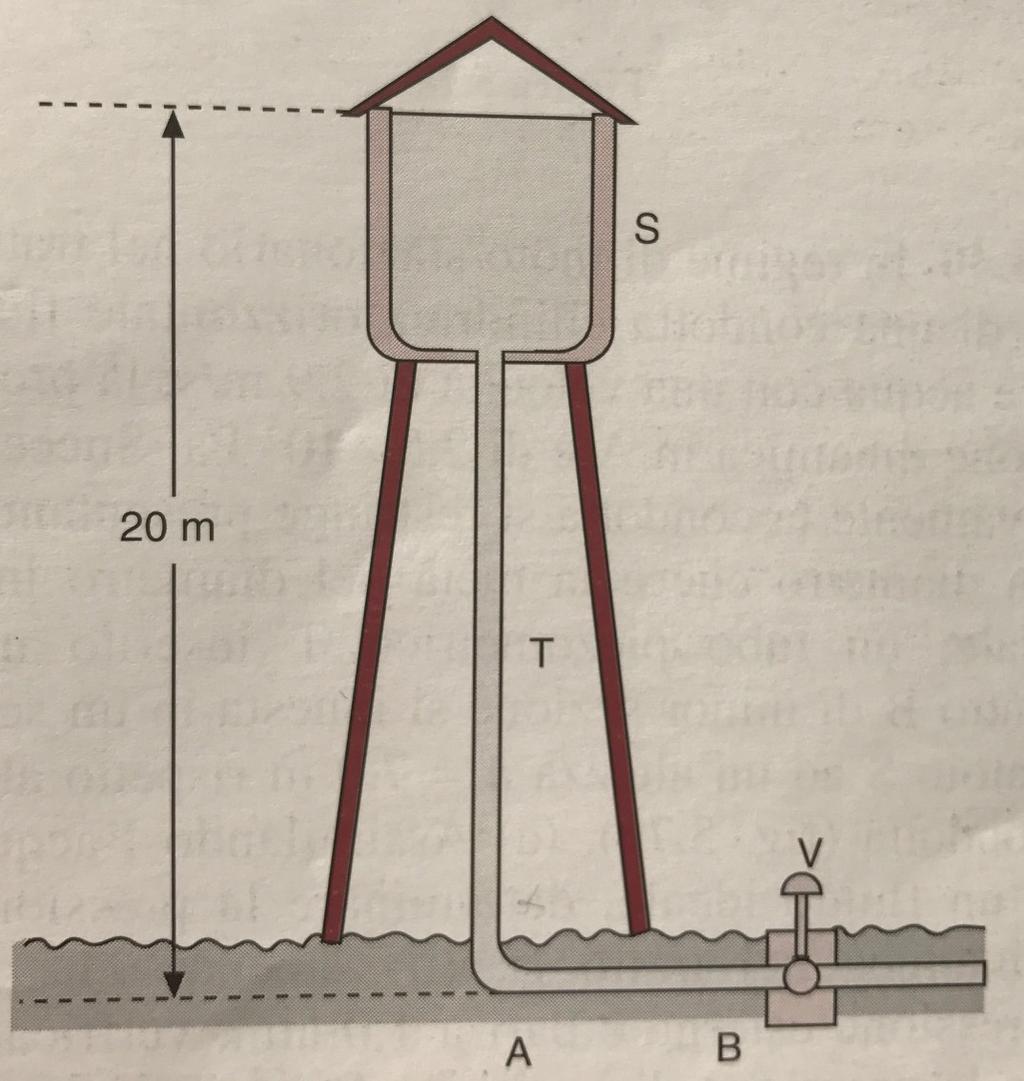 #4 Il serbatoio Un serbatoio S, contenente acqua, si può vuotare attraverso un tubo T se si apre la valvola V.