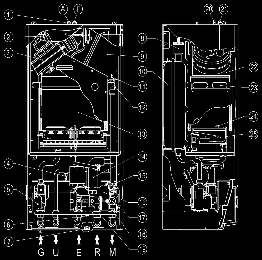 COMPONENTI PRINCIPALI 1 - Pozzetto prelievo (A= aria) (F=fumi) 2 - Pressostato sicurezza ventilatore 3 - Ventilatore espulsione fumi 4 - Sonda NTC regol. acqua calda sanit.