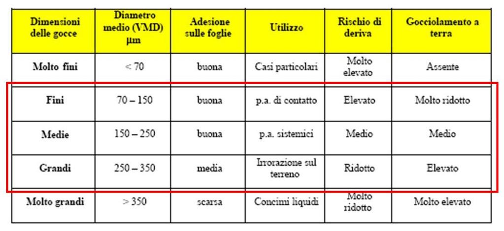 la modalità d