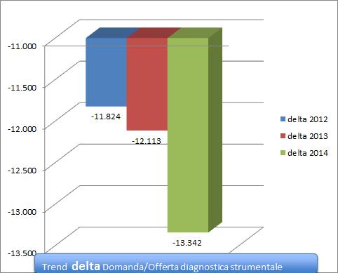 attesa critici *fonte