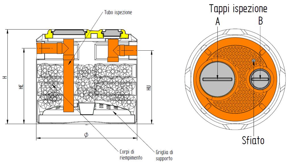 SCHEDA TECNICA SCARICO IN ACQUE SUPERFICIALI Potenzialità Modello A.E. volume totale Ø H lt cm cm Valori dimensionali Ø H HE/HU in/out filtro mm cm cm superficie filtro Volume filtro m² m³ FPN C