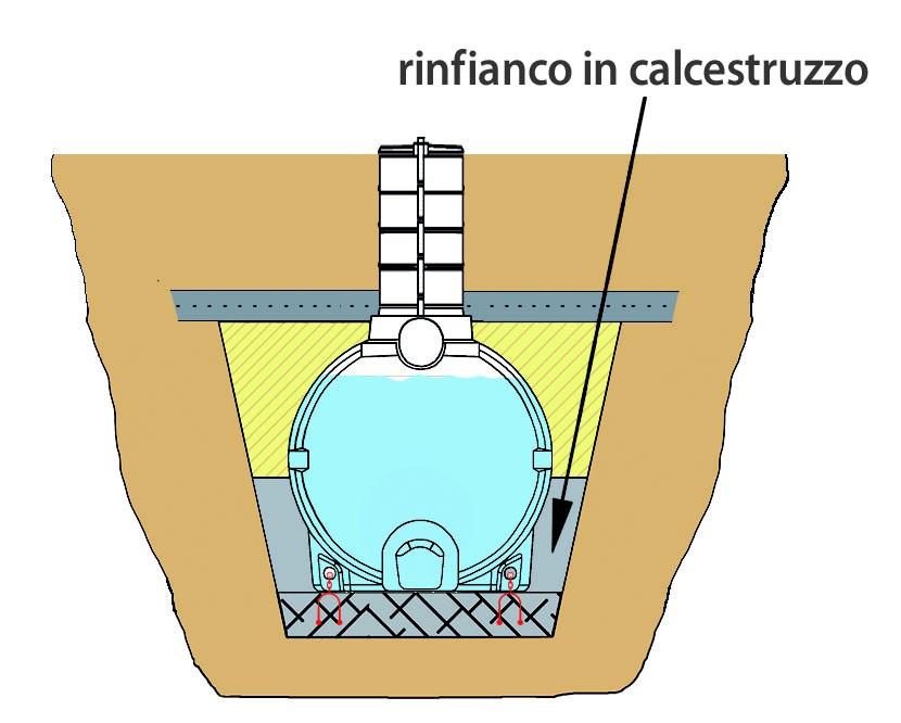 9. Posa serbatoi con quota dal piano di calpestio alla generatrice superiore maggiore di 40 cm: qualora lo spessore del terreno raggiunga un altezza maggiore di quella consigliata seguire le seguenti