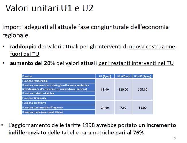 tratta dalla presentazione del 01.10.