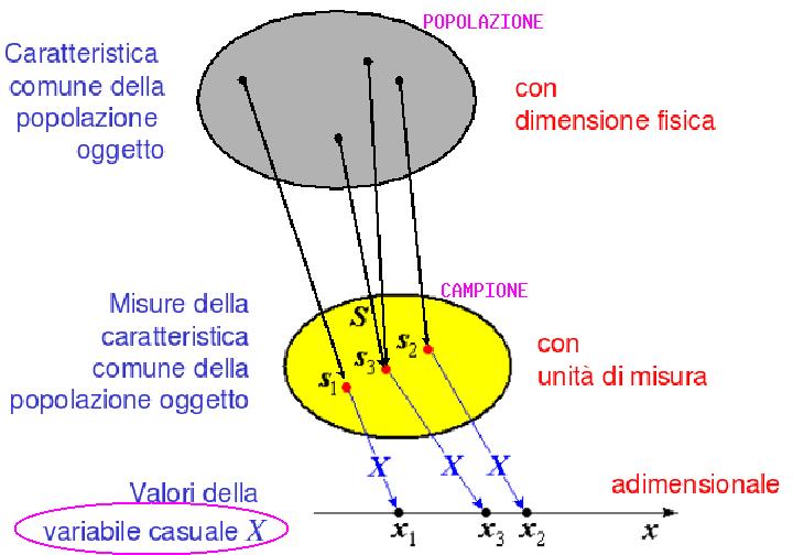 POPOLAZIONE E