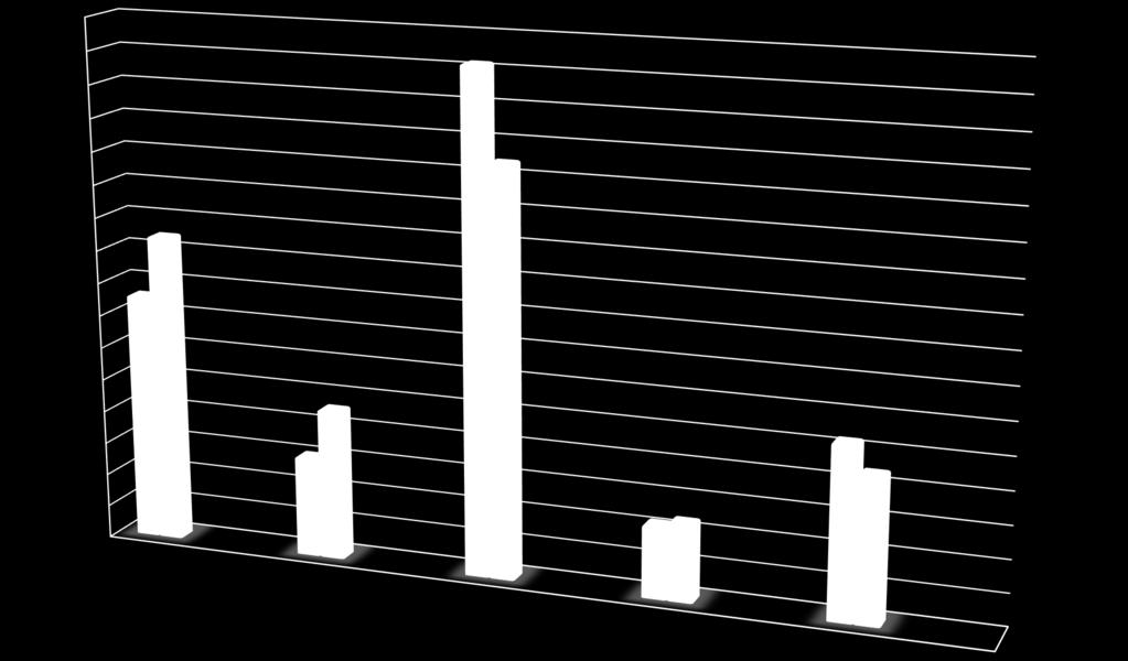 Ripartizione della spesa pubblica per priorità.