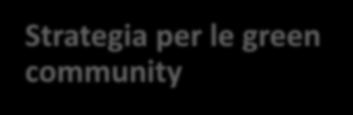 Efficienza risorse e economia a basse emissioni Strategia per le green community A B C D E F G H gestione integrata e certificata del patrimonio agro forestale gestione e certificazione delle risorse