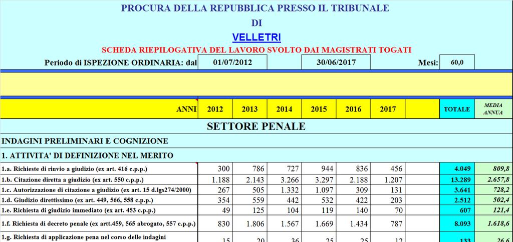 4. PRODUTTIVITA 4.1.