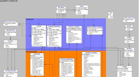 SCHEMA COMPONENTI (A) Basi di