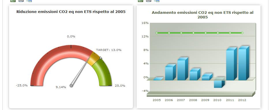 di riferimento): Riduzione