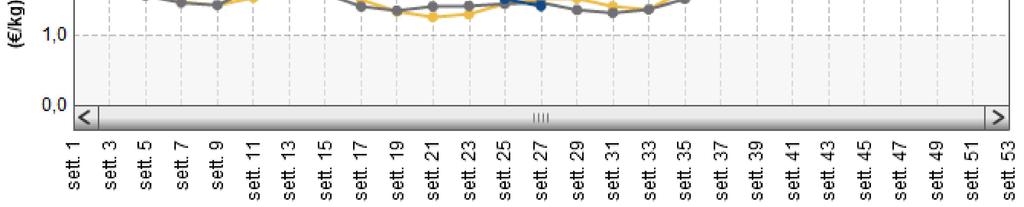 Pagina 3 di 12 stagione; contemporaneamente l'offerta