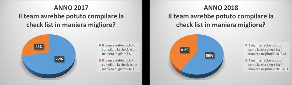 OssERvare 2017 vs