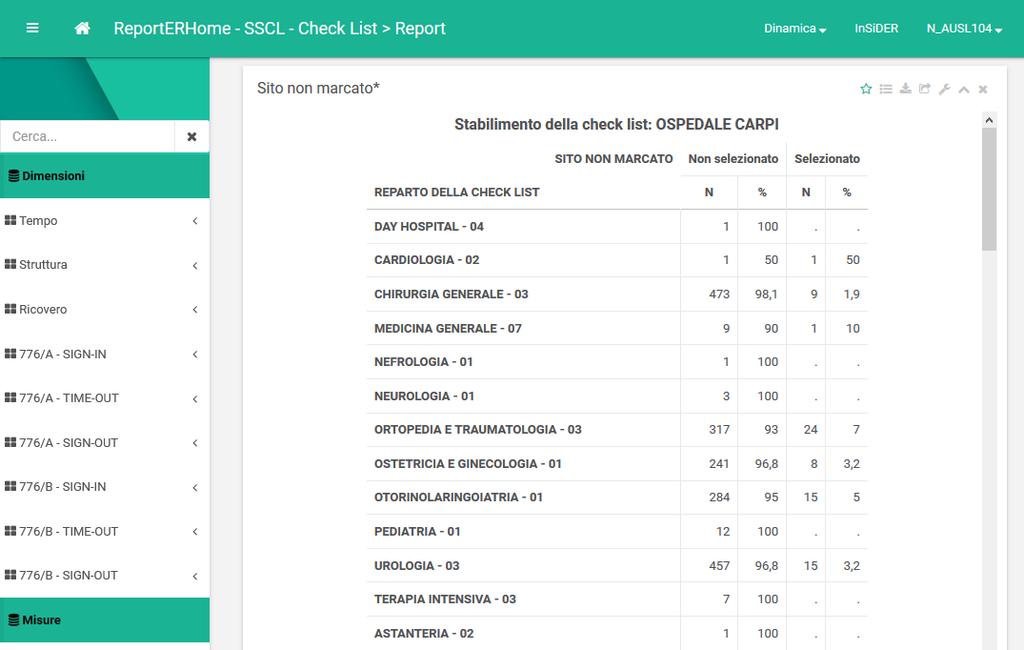 Reportistica dinamica SSCL Disponibile ESEMPI Sito non marcato: https://applicazioni.regione.emiliaromagna.