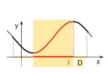 LE FUNZIONI CRESCENTI DEFINIZIONE Funzione crescente Una funzione y = f (x) di dominio si
