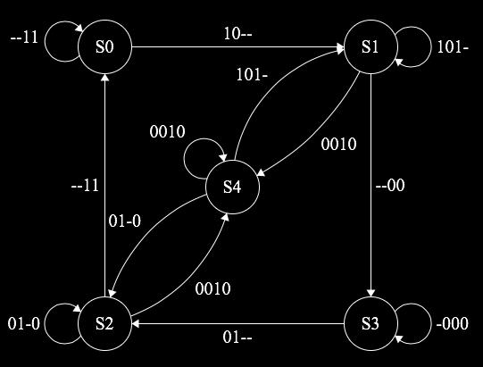 Figura 9 In Figura 10 è riportata la traduzione in logica ladder. Per via delle dimensioni dell immagine è mostrata solo la prima parte, relativa alla definizione delle transizioni.