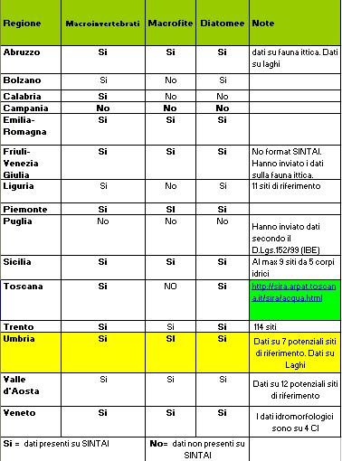 Stato dell arte a livello nazionale sulla trasmissione