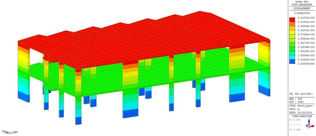 Spostamenti (SLD) Max spostamento in X