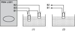 Connessioni e schema Esempi di collegamento Controllo tramite elettrodi (1) Tensione di