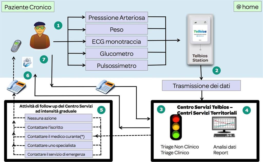 Il Centro Servizi: