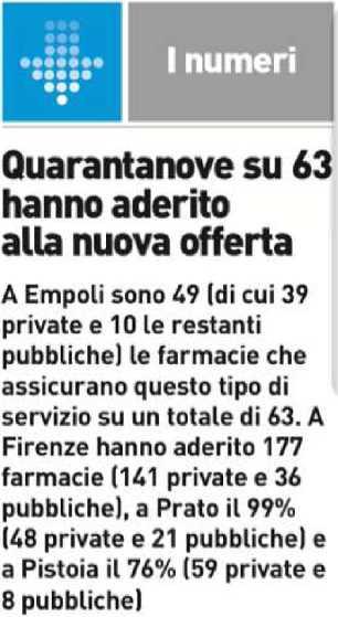 Diffusione: n.d. Lettori Ed. I 2016: 203.000 Quotidiano - Ed. Firenze Dir.