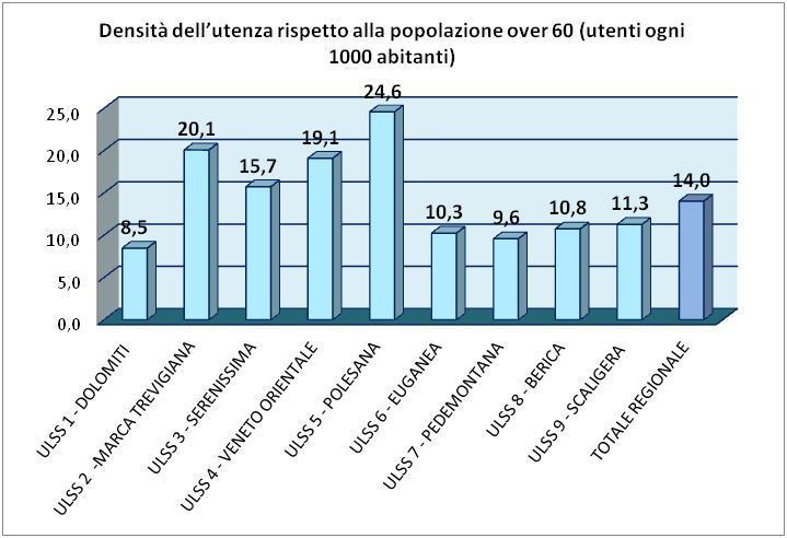 UTENTI DI TELESOCCORSO