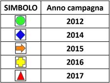 parametri discriminanti dai quali risulta che le acque dei