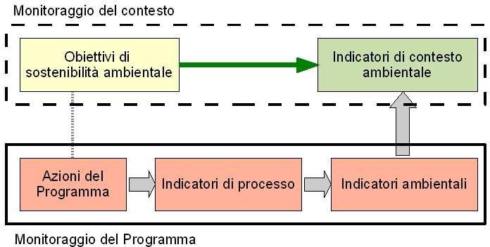 programmazione temporale delle attività di monitoraggio; produzione del report informativo.