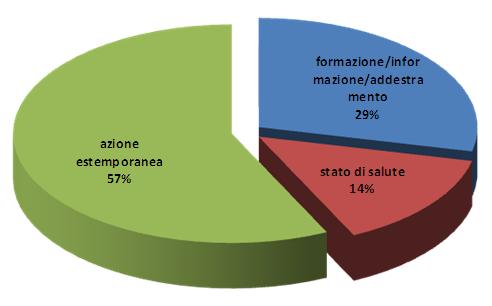 PROBLEMA DI SICUREZZA MORTALI Attività