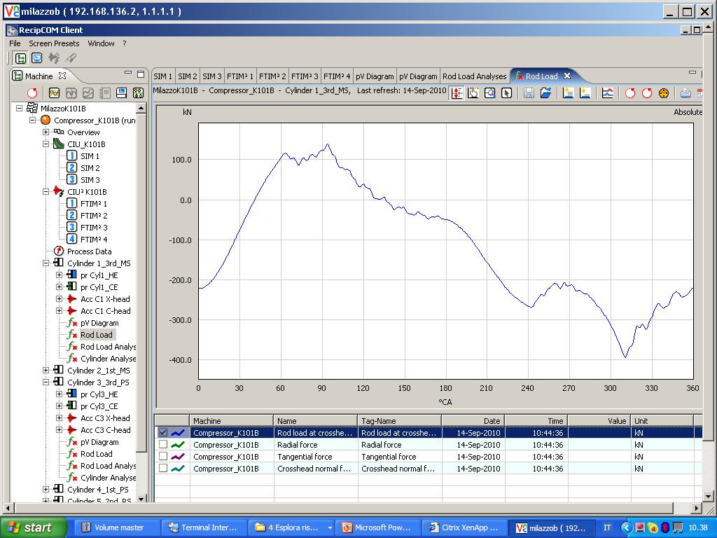 Interfaccia grafica utente Monitoraggio on line