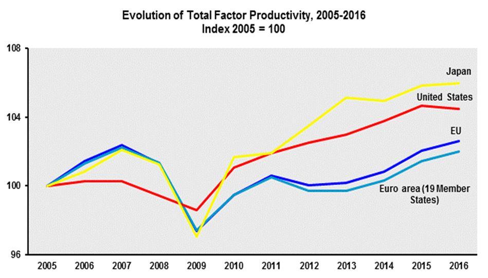 Source: DG Research and Innovation.