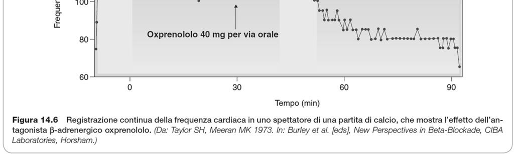 QUANDO IL CONTROLLO SIMPATICO E ELEVATO: Es.