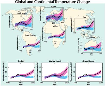 78 IPCC 2007: WGI-AR4 Figura SPM-4. Cambiamento della temperatura a livello globale e continentale.