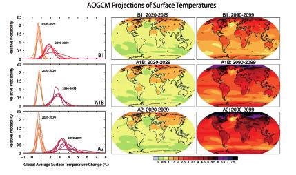 80 IPCC 2007: WGI-AR4 Figura SPM-6. Proiezioni dei modelli AOGCM relative alle temperature alla superficie.