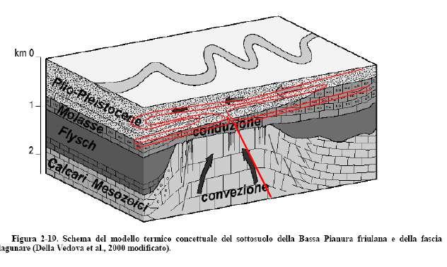 Sistema di