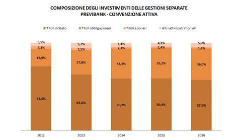 Fonte: Relazione