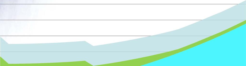 LA NUOVA COPERTURA VITA AD ADESIONE VOLONTARIA (segue) CARATTERISTICHE DI SINTESI 280.000,00 età 60 anni 240.000,00 200.000,00 età 35 anni età 50 anni 50.000 (ad adesione volontaria) 160.000,00 120.