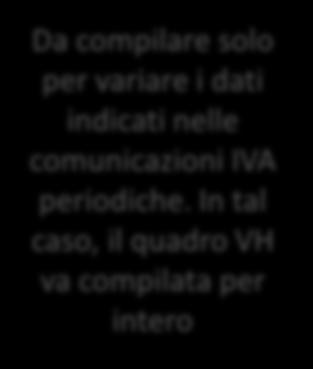 trimestrali Va indicato il debito non superiore a 25,82 anche se non versato Inserita colonna