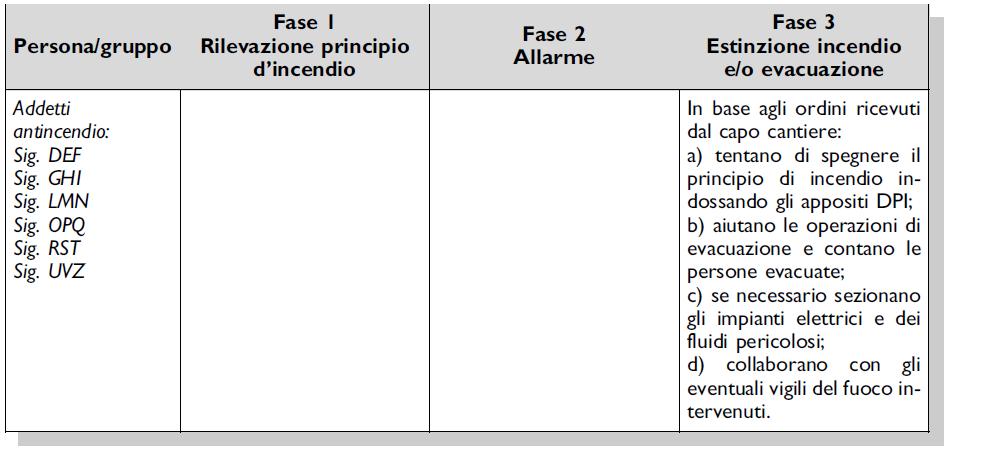 ESEMPIO DI DIAGRAMMA DI FLUSSO E PROCEDURE PER LA