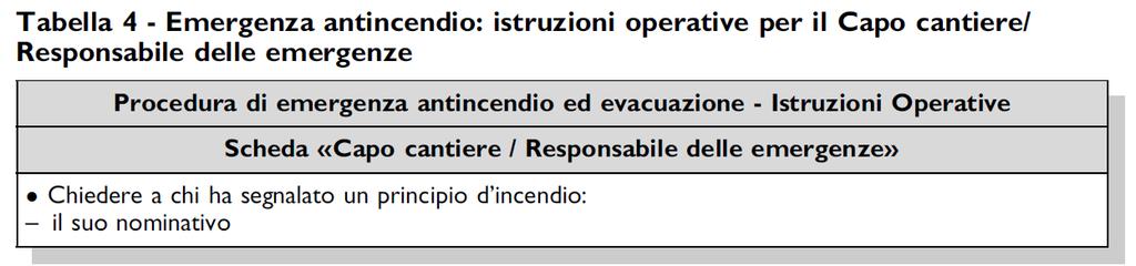 ESEMPIO DI DIAGRAMMA DI