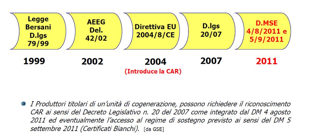 Cogenerazione