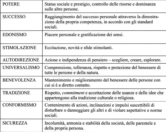 Al contrario di Hofstede, la cultura non risiede nella mente, bensì è una sorta di stimolo