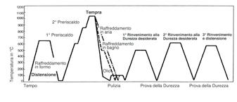 Questo materiale è disponibile come acciaio piatto di precisione (dimensioni standard e speciali), VarioPlan, VarioRond e come materiale grezzo tagliato a misura. Possiamo fornire il 1.