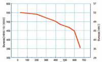 TOOLOX 44 Informazioni metallurgiche L15 Composizione chimica (valori tipici) C 0,32% Si 0,6-1,1% Mn 0,8% P max 0,010% S max 0,003% Cr 1,35% Mo 0,80% V 0,14% Ni max 1% Diagramma di rinvenimento