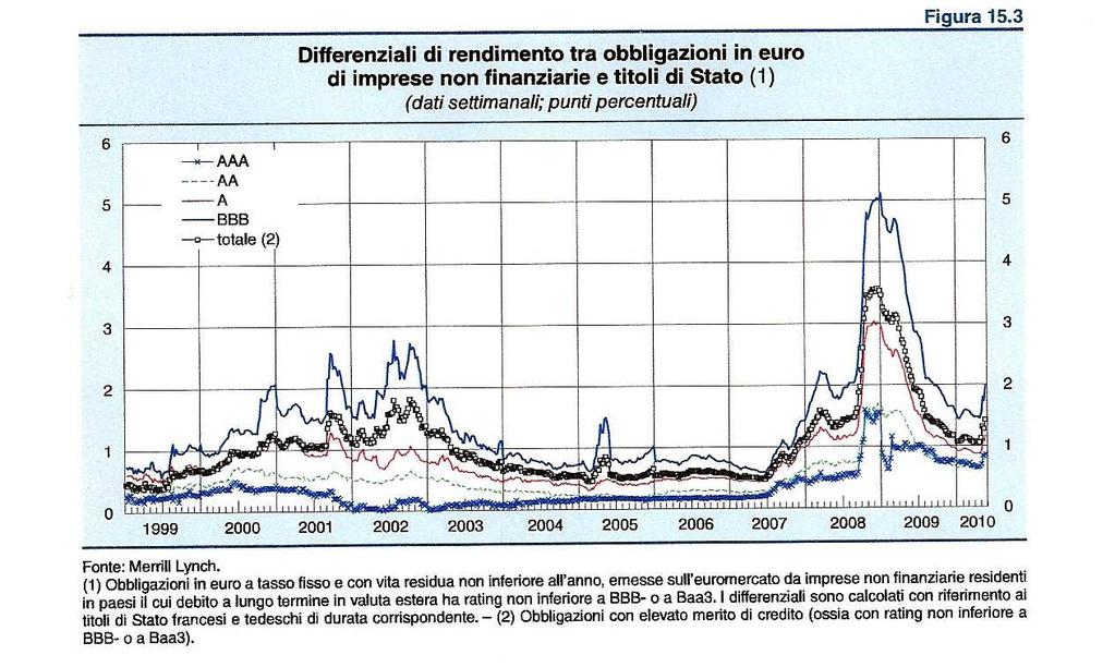 Banca d Italia