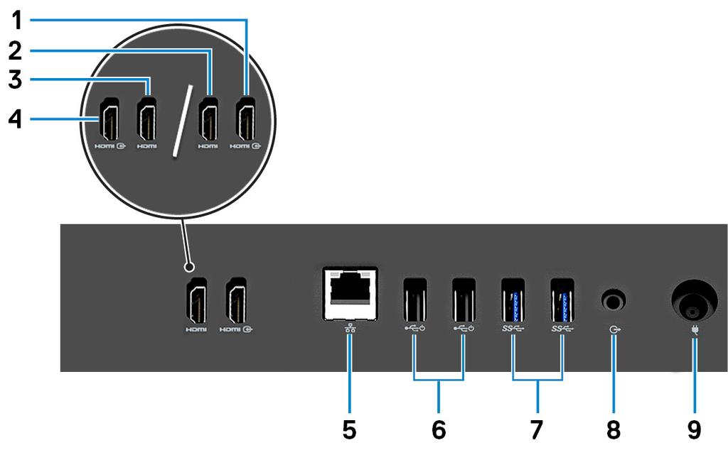 2 Porta HDMI-out (per computer dotati di scheda grafica dedicata) Collegare un televisore o un altro dispositivo abilitato HDMI-in. Fornisce output video e audio.