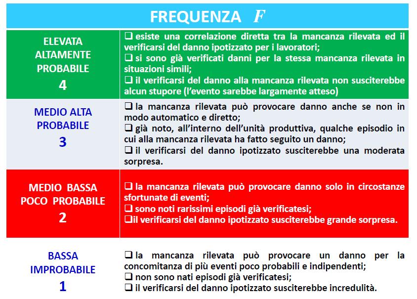 Valutazione qualitativa del