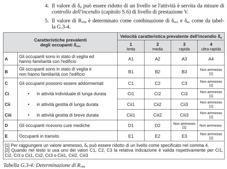 «Metodo matriciale» 21