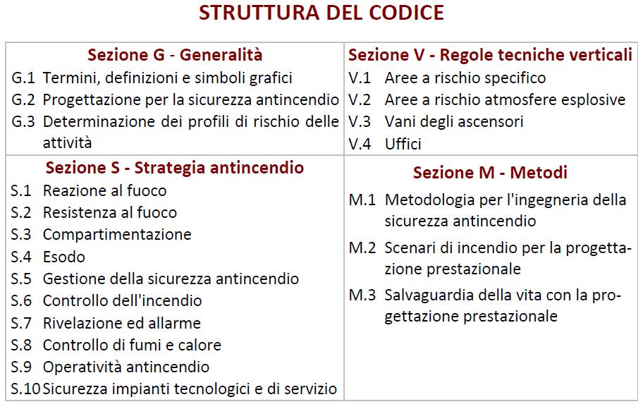 La struttura del «DM 3 agosto 2015» + V.5 Alberghi + V.6 Autorimesse + V.